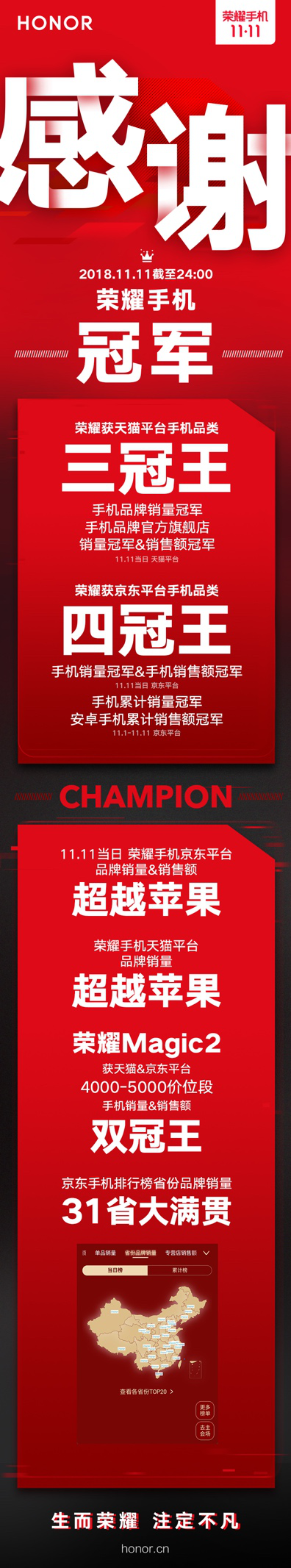 榮耀:雙11手機銷量獲得天貓京東雙平臺第一