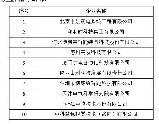 传承“向科学进军”精神 60岁的中国自动化学会谱写新篇