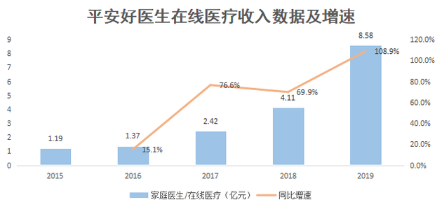 36氪制图；数据来源：招股书、财报