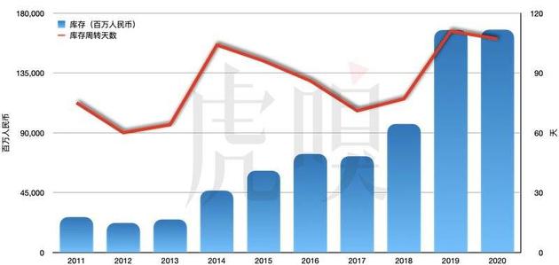 华为目前的库存情况