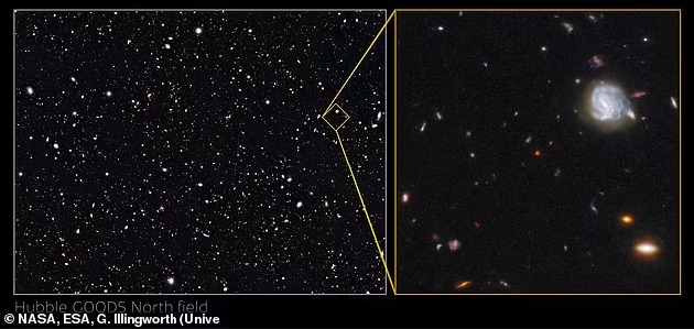 新发现的物体被研究人员命名为GNz7q，在这张哈勃-大天文台溯源深空巡天北天场（Hubble GOODS North）图像中处于中心位置
