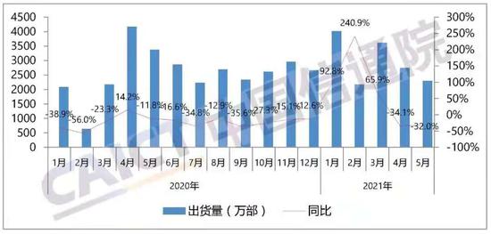 华为高端机受阻释放更多空间？手机厂商年中整合大幕开启