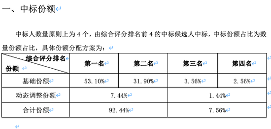 电信联通联合启动24万5G基站集采，最高限价205亿元