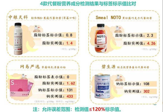 图片来源：深圳市消费者委员会官网。