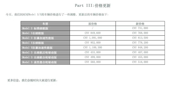 中国区的Model 3降价最高达到4.4万元
