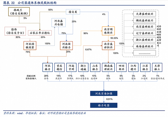 图中为2019年数据