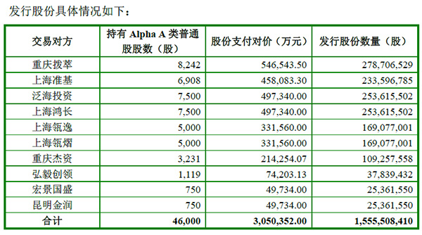 巨人305億購以色列游戲公司方案調整:史玉柱接盤