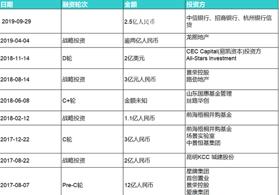 （数据来源：企查查）