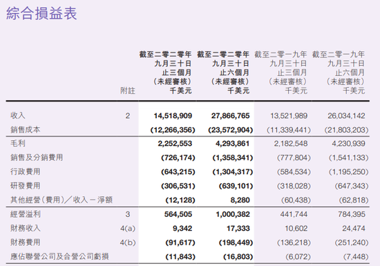 图片来源：联想集团2020/21中期报告截图