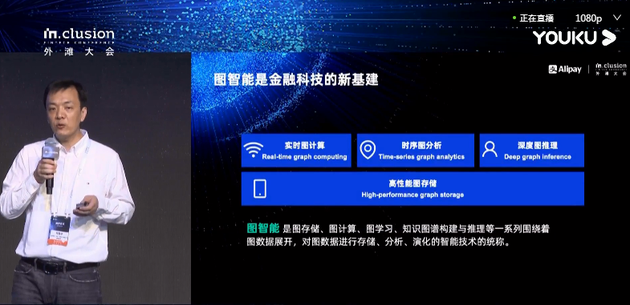 蚂蚁集团何昌华:图智能是金融科技的新基建
