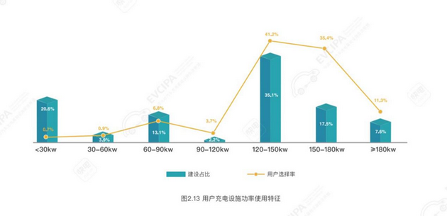 新能源出租车被迫装“柴暖” 科技让出行“倒退”？