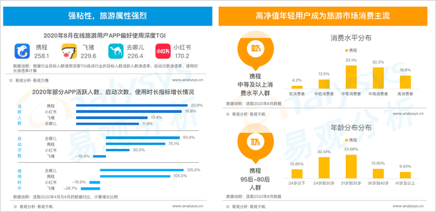 数据来源：易观千帆