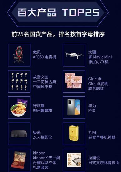 百大产品中的部分上榜产品