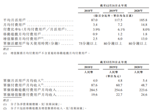 哔哩哔哩火热招股中，艾德证券期货10倍杠杆助力港股打新