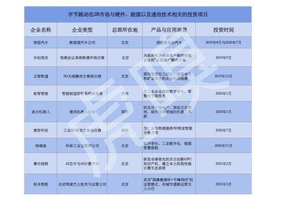 字节跳动一笔迟来的自动驾驶投资