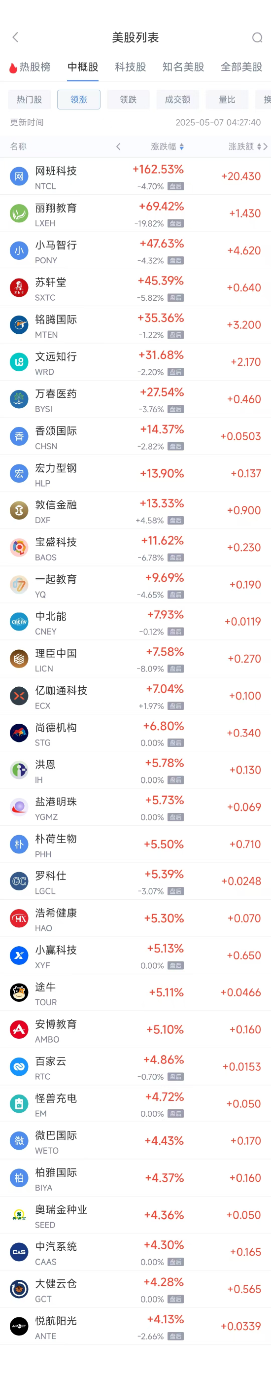 周二热门中概股涨跌不一 阿里巴巴涨0.86%,台积电跌2.34%