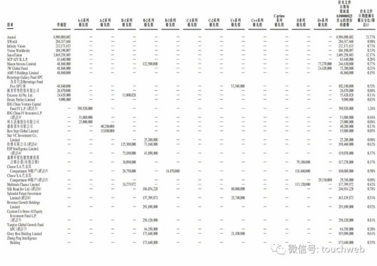 商汤通过港股上市聆讯：年营收34.5亿 经调整亏损收窄