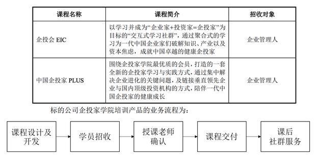 企投家学院