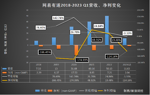 蚂蚁消金增资第二期方案公布：注册资本金将增至230亿元