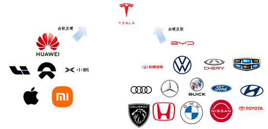 |你有没有思考过，特斯拉为什么先进？
