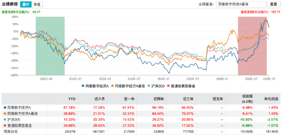 数据来源：Wind，截止至20251020