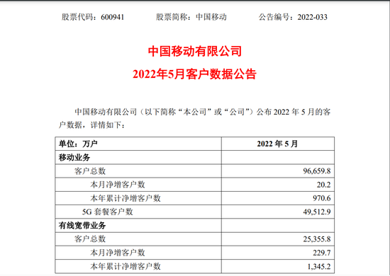 最新！中国移动、中国联通、中国电信重要公告