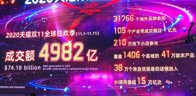 双11的百亿补贴战场，谁赢了？