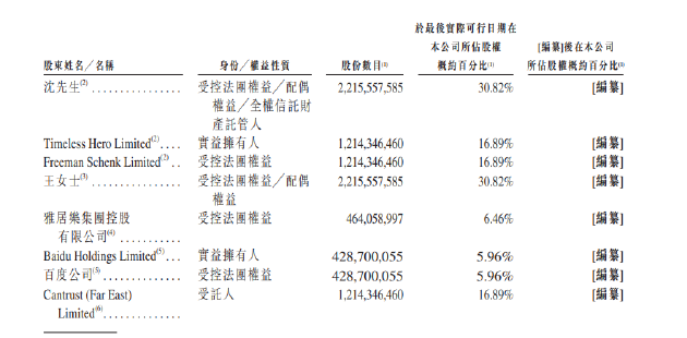 威马汽车在港交所提交IPO申请：2021年收入47.42亿元