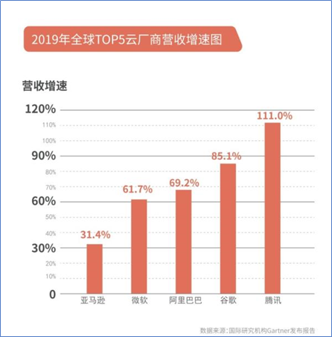 风起云涌：腾讯转型十年记