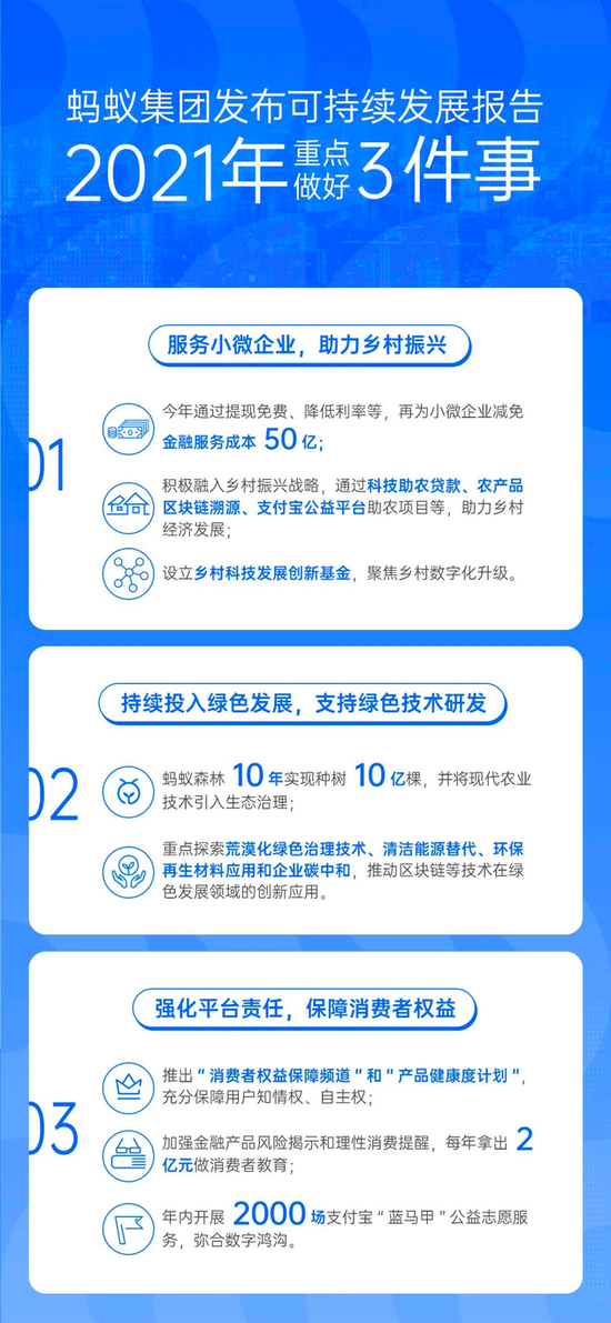 蚂蚁集团年度社会责任报告 减免小微企业金融服务成本50亿 手机新浪网