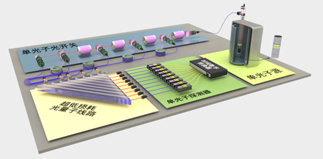 　　光量子计算机原型图| 墨子沙龙