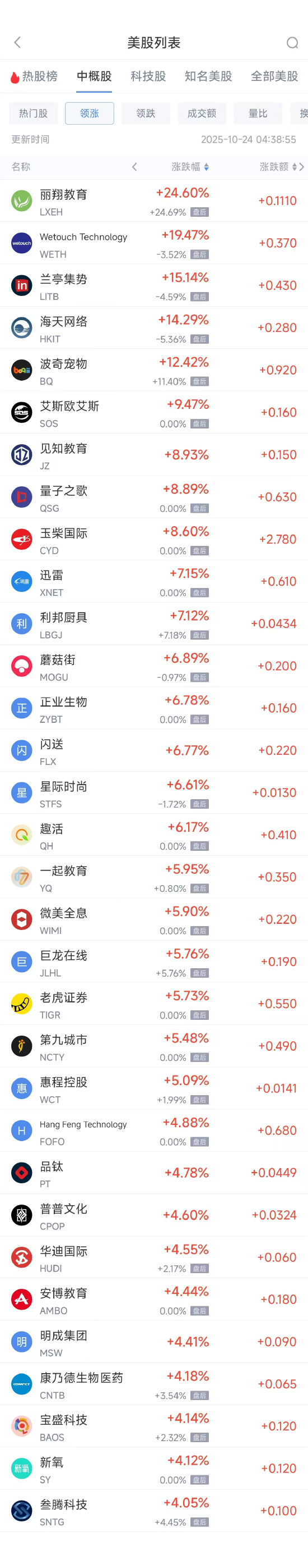 哔哩哔哩:开心卡回收-周四热门中概普涨，台积电涨0.65%，阿里巴巴涨3.65%