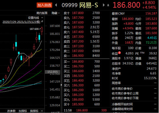 来源：东方财富choice