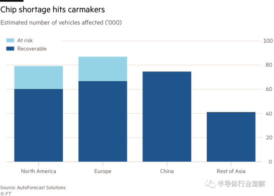 汽车芯片缺货下的众生相