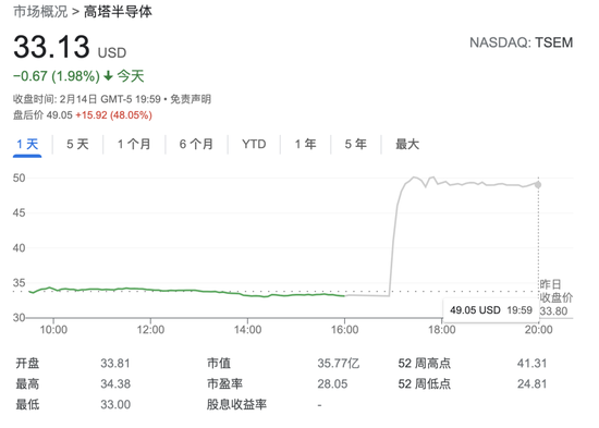 加强代工业务！英特尔拟收购高塔半导体追赶台积电