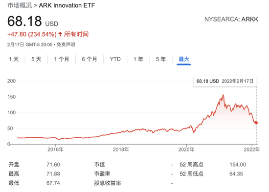 “元宇宙第一股”Roblox股价重挫 “木头姐”趁机抄底逾45万股