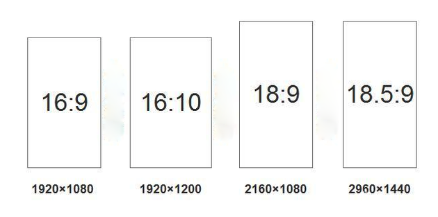 市面各种屏幕比例一览