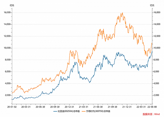 图片来源：WIND，界面新闻研究部