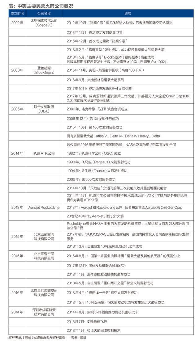 美国民营火箭公司能快速发展还是得益于美国政府的政策支持。