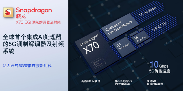 MWC2022:高通发多款芯片 首款集成5G AI处理器X70调制解调器亮相