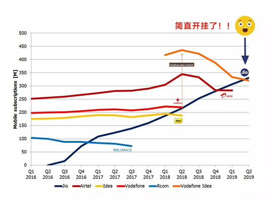 印度人把马云的亚洲首富抢走了