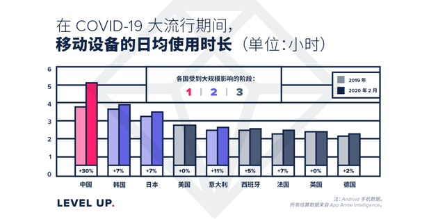 App Annie发布Q1应用指数排行榜 应用商店支出创新高