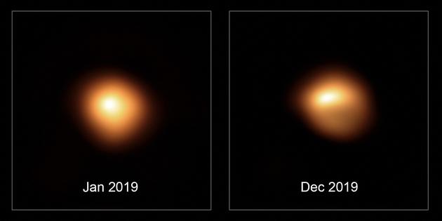 红超巨星参宿四的“大变暗事件”是由其南半球形成的尘埃团和冷斑导致的。这一观测结果或有助于阐释大质量恒星演化末期最常见的重大质量损失事件的发生机制。