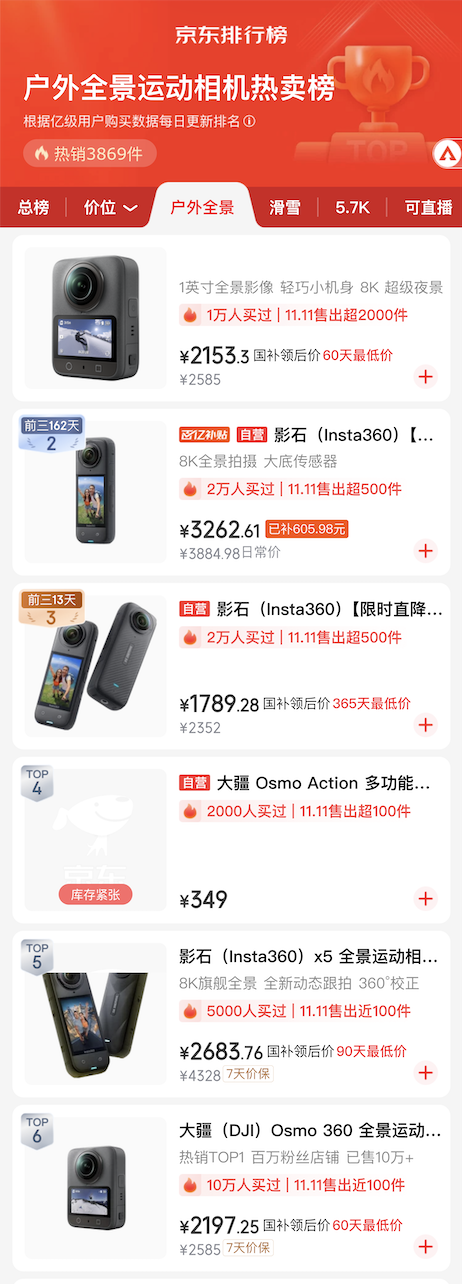 京东户外全景运动相机热卖榜