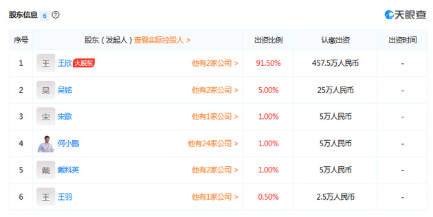 深圳市云歌东说念主工智能本事有限公司鼓吹信息