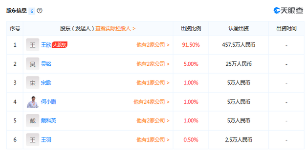 深圳市云歌人工智能技术有限公司股东信息