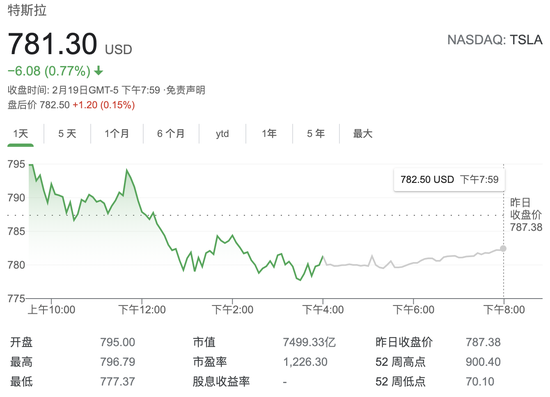 华尔街分析师 特斯拉估值不高投资者不应忽视这一重要因素 特斯拉 华尔街 估值 新浪科技 新浪网