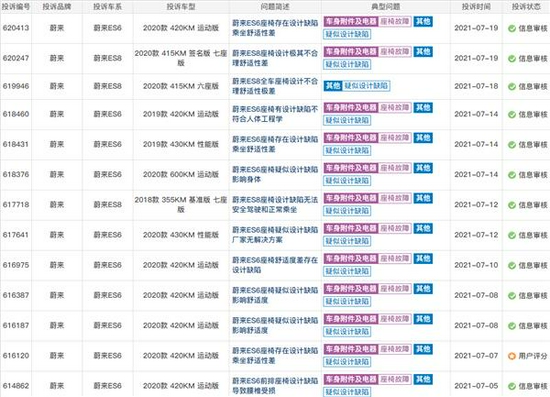 △来源：汽车投诉平台车质网