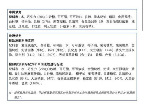 梦龙在国内外不同的配料表