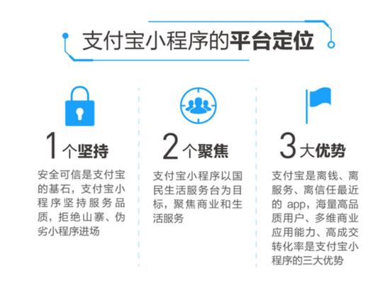 支付宝小程序用户破5亿，微信的先发优势还剩多少？